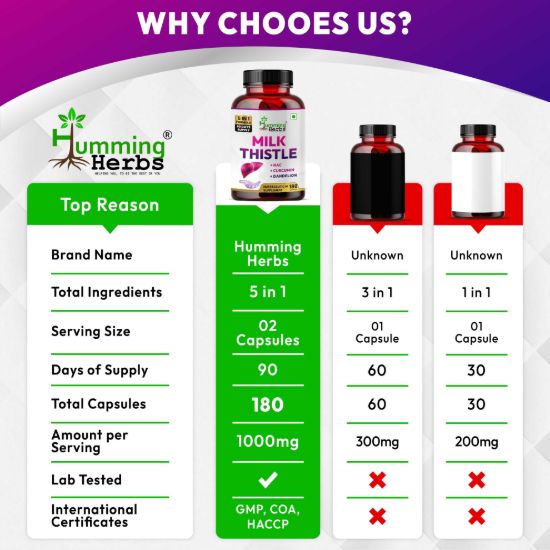 Picture of Humming Herbs Milk Thistle Extract 5-in-1 Formula - 180 Capsules (90 Days Supply)